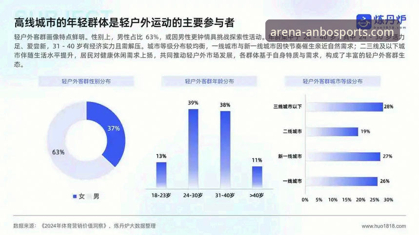 安博体育是正规平台吗 安博体育平台深度评测:用户真实体验与行业趋势分析